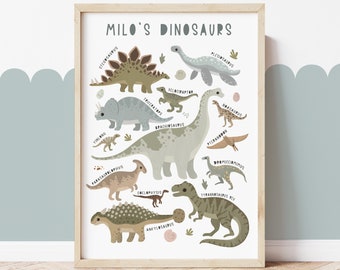 May include: A printable poster featuring a colorful illustration of various dinosaurs with their names, including Stegosaurus, Triceratops, Brachiosaurus, and Tyrannosaurus Rex. The poster is titled "Milo's Dinosaurs" and has a light blue background.