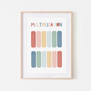 Rainbow Multiplication Chart, Unframed Times Table Print, Classroom Decor, Educational Print, Montessori Playroom Prints, Scandi Kids Art image 3