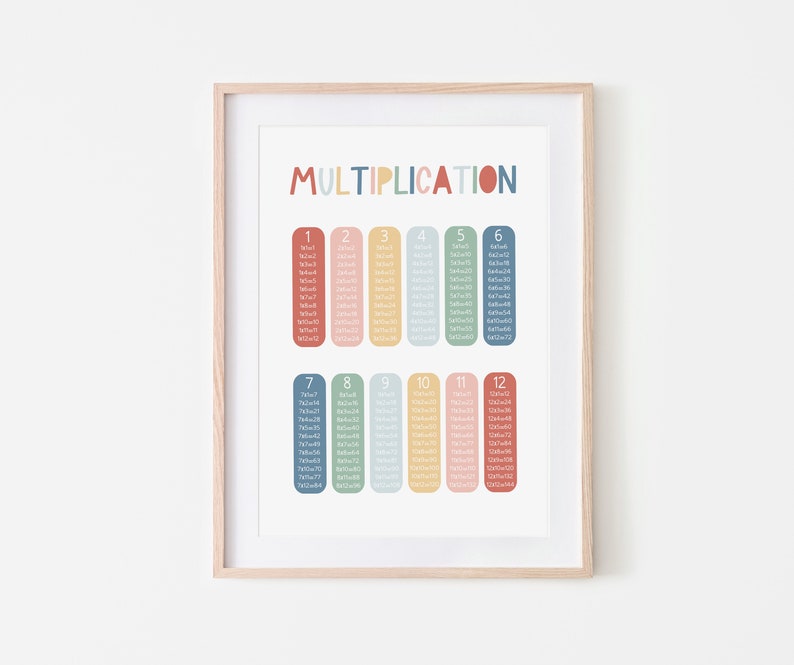 Rainbow Multiplication Chart, Unframed Times Table Print, Classroom ...