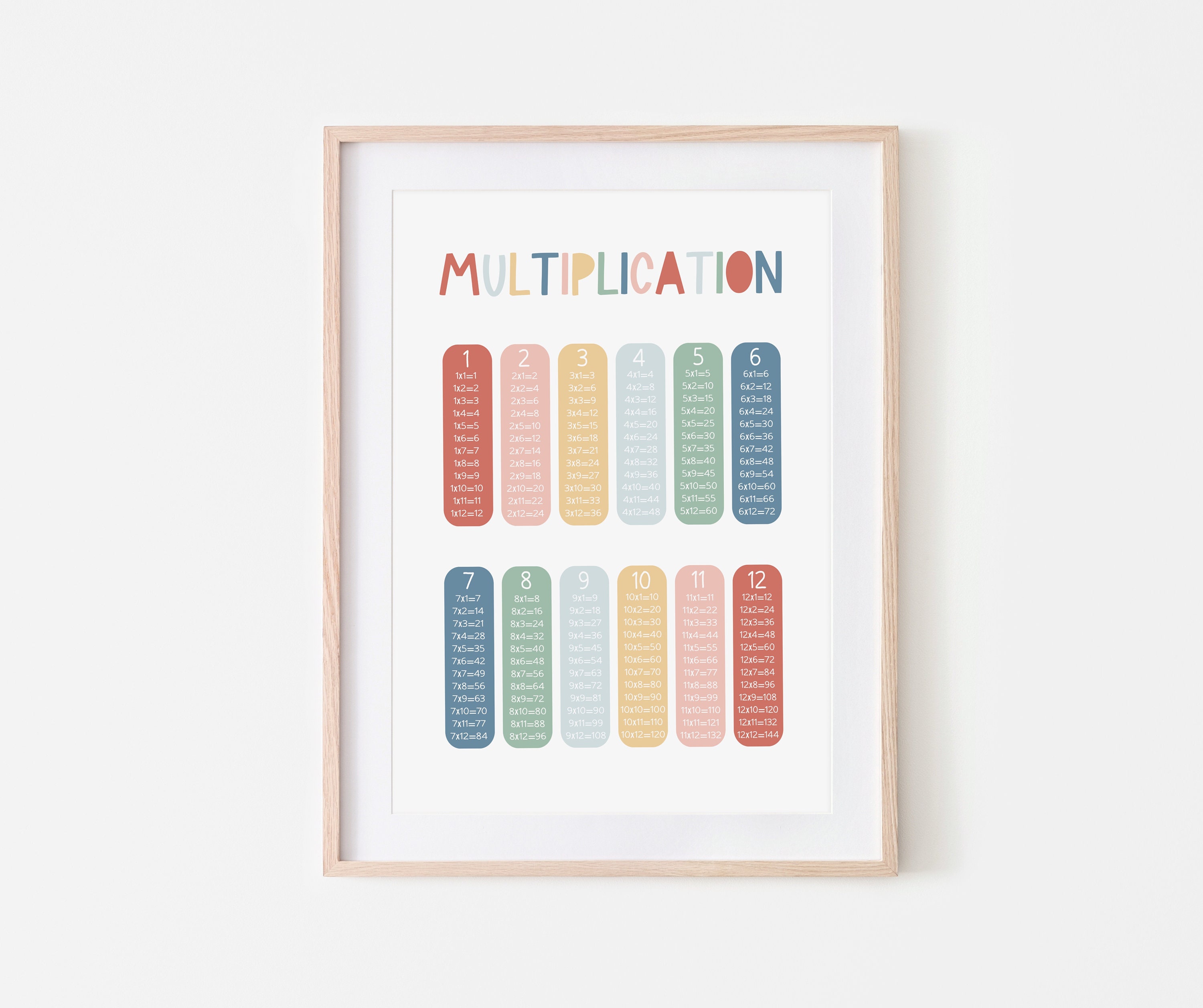Rainbow Multiplication Chart, Unframed Times Table Print, Classroom ...