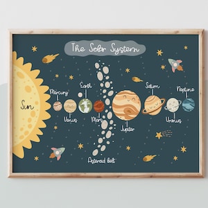 Puede incluir: Una ilustraci&oacute;n colorida del sistema solar con el sol, los planetas y el cintur&oacute;n de asteroides. Los planetas est&aacute;n etiquetados con sus nombres: Mercurio, Venus, Tierra, Marte, J&uacute;piter, Saturno, Urano y Neptuno. El sol est&aacute; etiquetado como "Sol" y el cintur&oacute;n de asteroides est&aacute; etiquetado como "Cintur&oacute;n de asteroides".