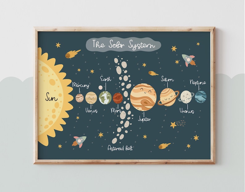 Puede incluir: Una ilustraci&oacute;n colorida del sistema solar con el sol, los planetas y el cintur&oacute;n de asteroides. Los planetas est&aacute;n etiquetados con sus nombres: Mercurio, Venus, Tierra, Marte, J&uacute;piter, Saturno, Urano y Neptuno. El sol est&aacute; etiquetado como "Sol" y el cintur&oacute;n de asteroides est&aacute; etiquetado como "Cintur&oacute;n de asteroides".