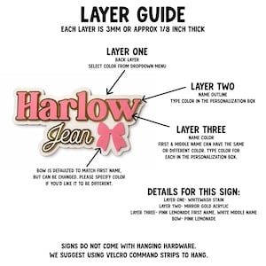 Pu&ograve; includere: Un'insegna con nome a strati con il nome "Harlow Jean" in rosa e oro. L'insegna include un fiocco rosa e istruzioni per la personalizzazione, con ogni strato di circa 3 mm di spessore. I dettagli dell'insegna sono forniti, inclusi i colori utilizzati.