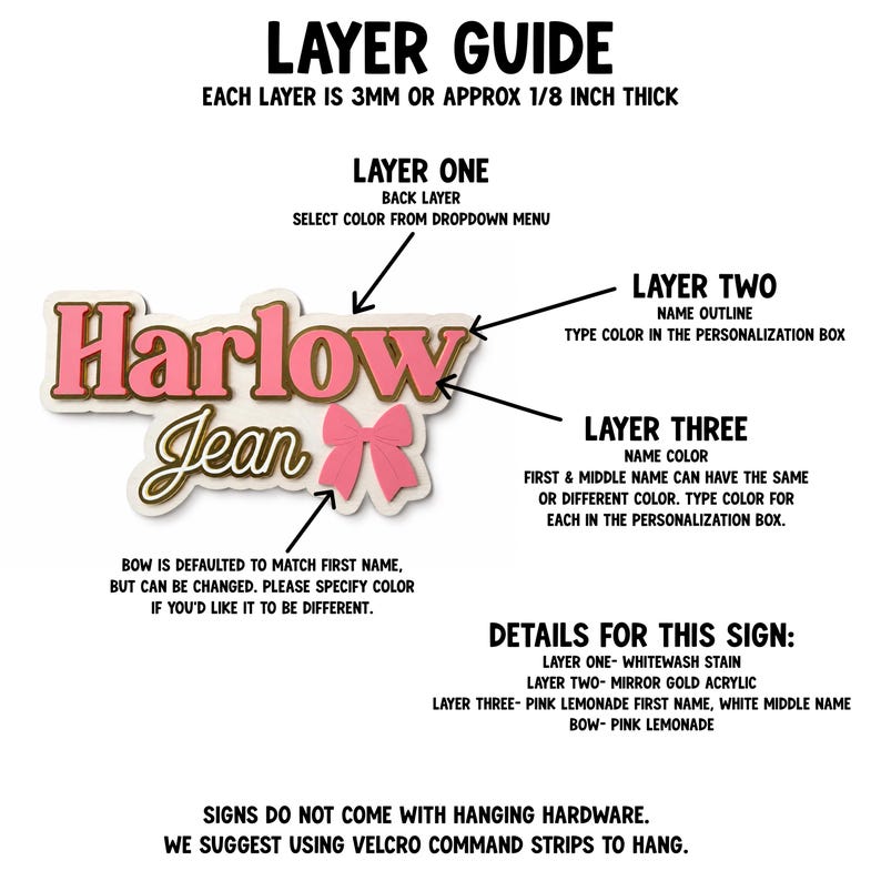 Pu&ograve; includere: Un'insegna con nome a strati con il nome "Harlow Jean" in rosa e oro. L'insegna include un fiocco rosa e istruzioni per la personalizzazione, con ogni strato di circa 3 mm di spessore. I dettagli dell'insegna sono forniti, inclusi i colori utilizzati.
