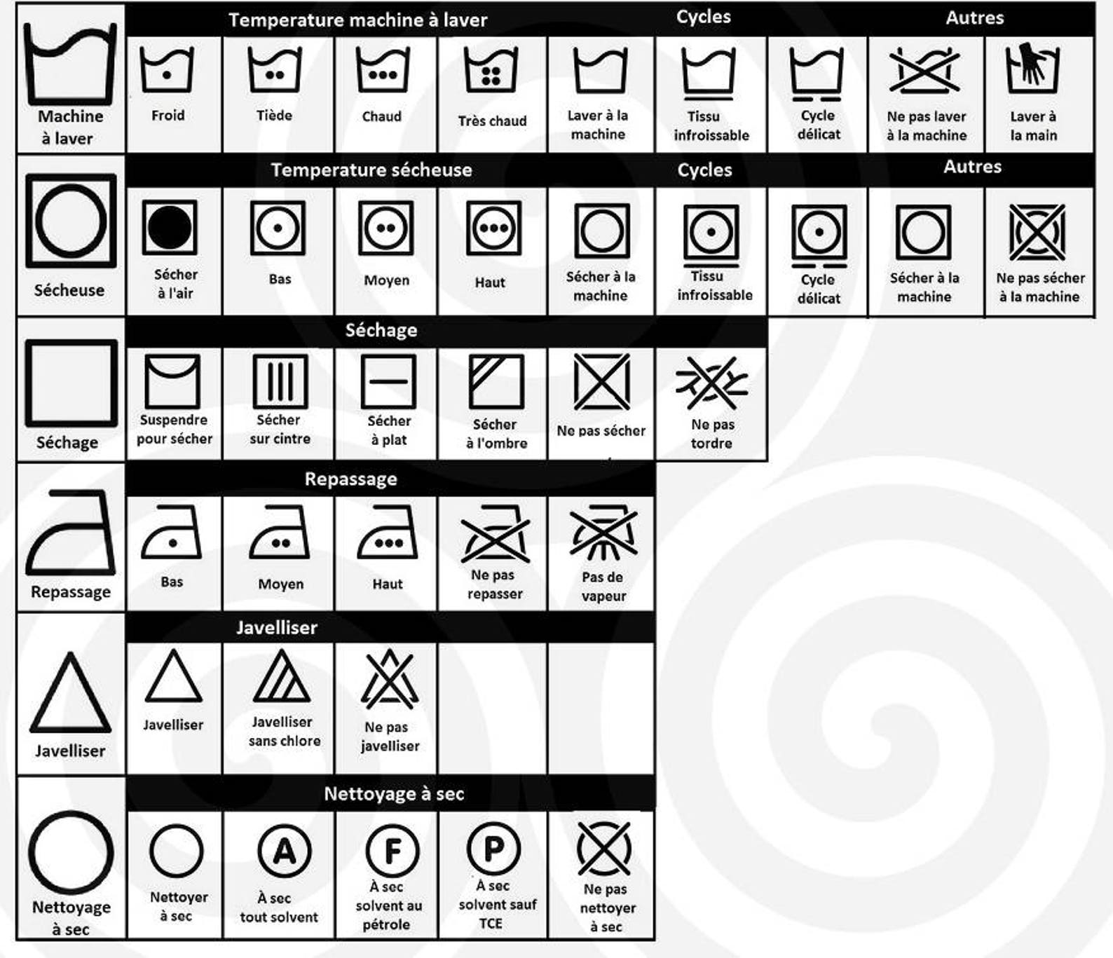 Clothes Care Symbols 45 Laundry Icons English / French Clip Etsy