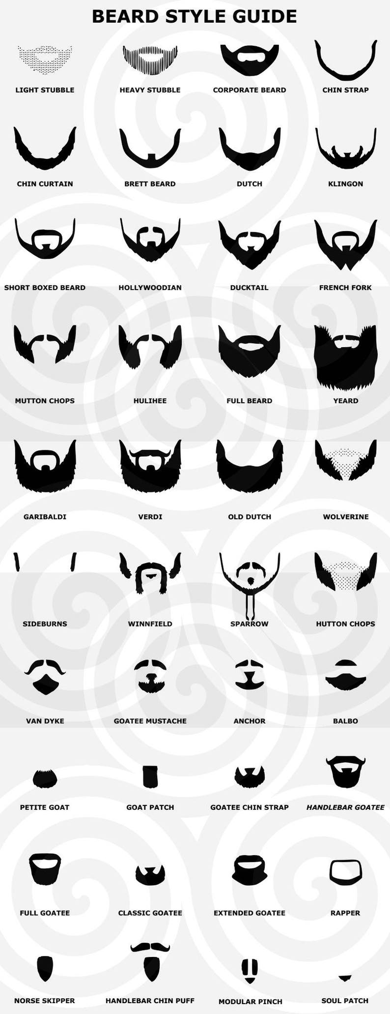 Beard Style Guide Poster40 Clipart Scalable Printable PDF | Etsy