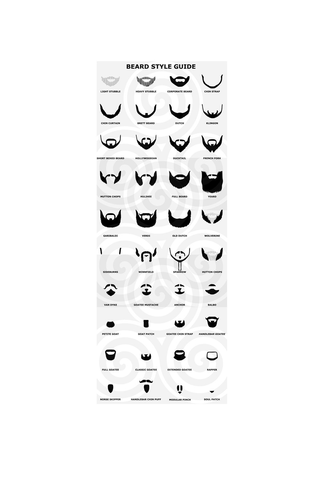 Beard Style Guide Poster,40 Clipart, Scalable, Printable, PDF, SVG