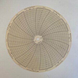May include: A circular chart recorder with a white background and black markings. The chart is divided into 24 hours, with each hour marked by a black line. The chart also includes the days of the week, starting with Sunday and ending with Saturday. The chart is labeled "Bristol's Recorder" and has the model number "85479".