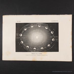 1877年 地球の軌道と季節 - 天文学プレート - アンドレ・ギルマンの「Le Ciel」からの希少なオリジナルプリント