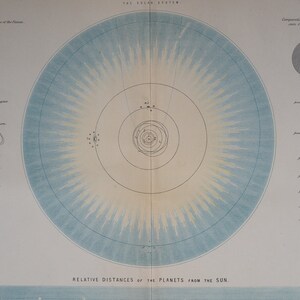 天文図。太陽系、天体 - オリジナルカラーリトグラフ、1897年出版、ロンドン