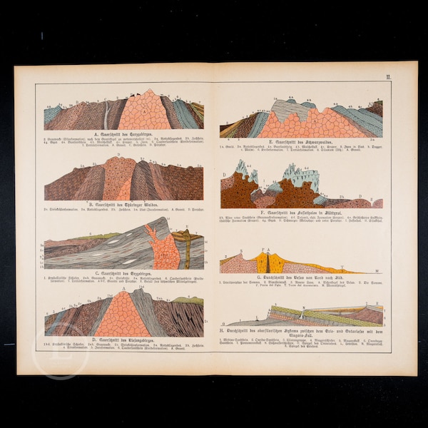 Cross-section of the Riff and Harz Mountains - Antique original lithograph print - Paleontology and Geology from 1800s - Very rare!