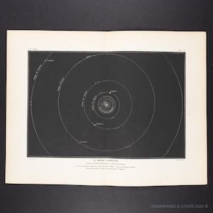 May include: A vintage black and white print depicting a planetary system diagram. The illustration features concentric circles representing planetary orbits, with planets labeled in French. The title "LE MONDE PLANETAIRE" is at the bottom.