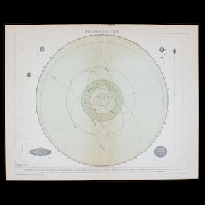 1898年 - 太陽系図 - ブロックハウスの『会話辞典』に掲載された希少なクロモリトグラフ版 / 天文学天体図