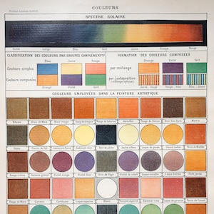 May include: A color chart showing the names of different colors used in painting. The chart is divided into two sections: "Classification of Colors by Complementary Groups" and "Colors Employed in Artistic Painting".
