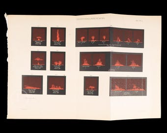 Prominence Chart Sun, 1872 Solar Plate | Steel Engraving | Johann Müller Atlas, Cosmic Physics