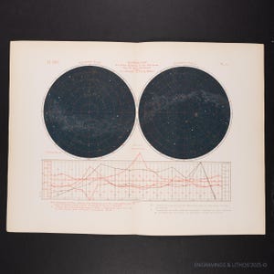 1877 Distribution of Star Clusters and Nebulae - RARE ORIGINAL PRINT from &quot;Le Ciel&quot; by Andre Guillemin