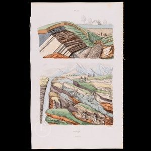 GEOLOGÍA de 1837: Estudio de la Tierra – Grabado botánico original de 1837 de la Enciclopedia de Historia Natural de Guérin – Difícil de encontrar