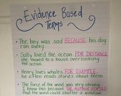 Evidence Based Terms Anchor Chart