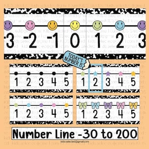 Peut inclure: Un tableau éducatif de ligne numérique présentant une séquence horizontale de -3 à 3 avec des visages souriants colorés, un graphique de crayon étiqueté "TODAY'S NUMBER IS" et quatre sections montrant les nombres 1 à 5 avec des étoiles, des points et des nœuds.