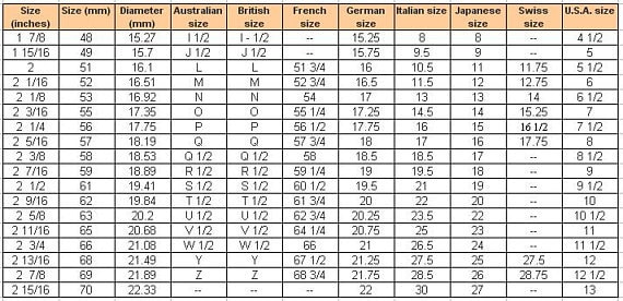 French ring sale size to us