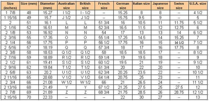 Op de afbeelding: Een tabel die verschillende ringmaten vergelijkt in inches, millimeters en verschillende internationale maatvoeringssystemen. De tabel bevat Australische, Britse, Franse, Duitse, Italiaanse, Japanse, Zwitserse en Amerikaanse ringmaten.