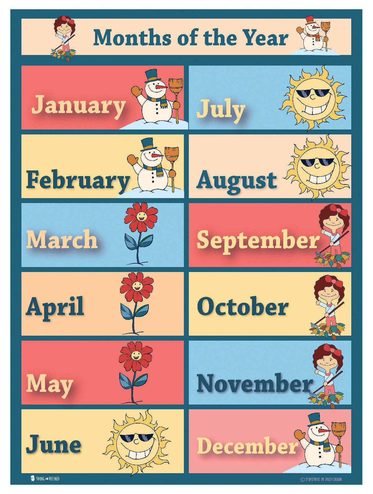 6 educational laminated poster pack charts for classrooms early