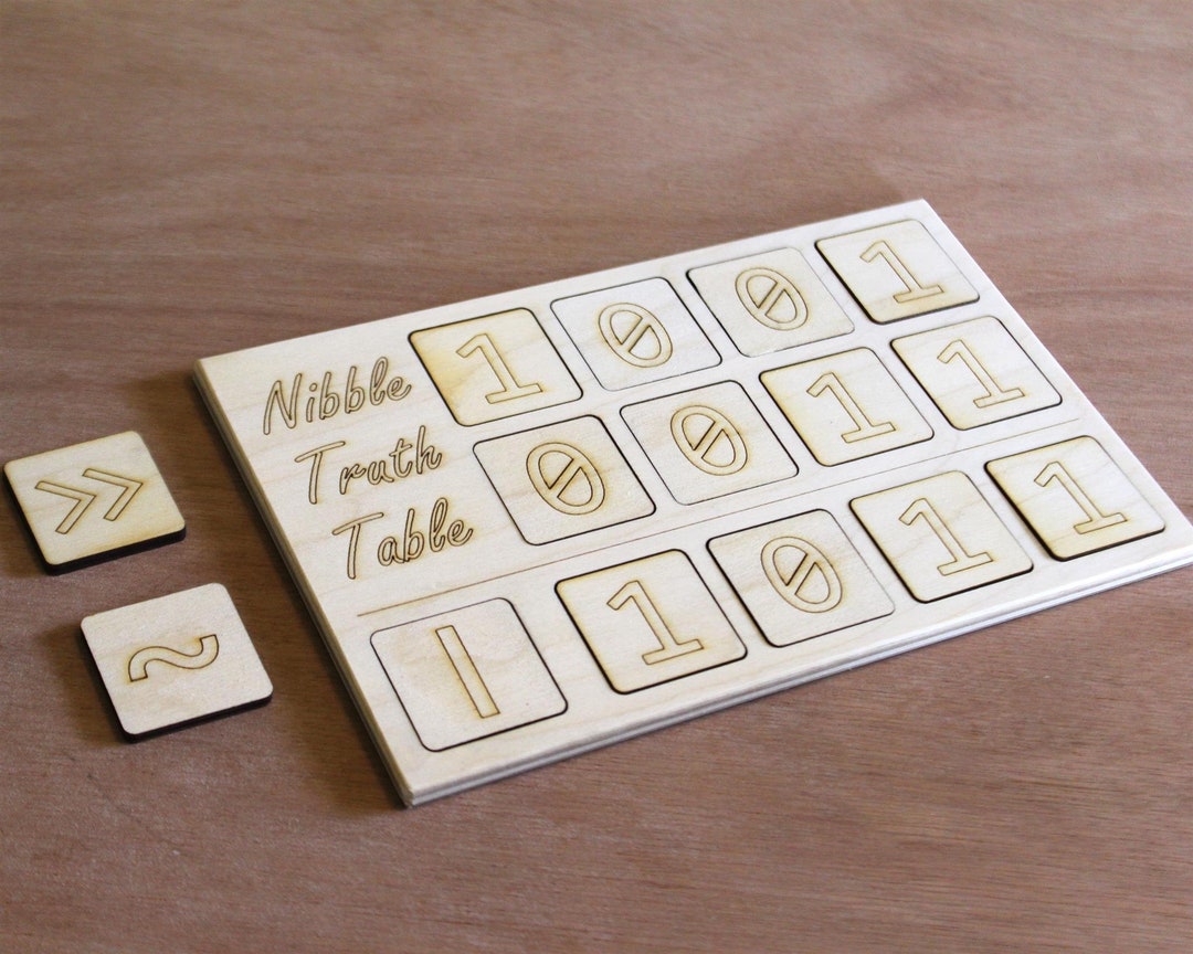 Nibble Truth Table Computer Science Boolean Algebra Math - Etsy