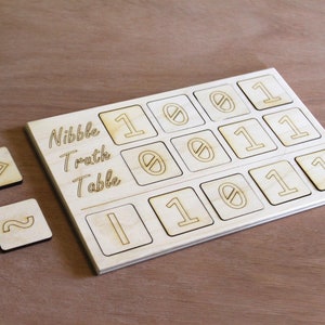 Nibble Truth Table, Informatyka, Algebra Boole’a, Manipulacja matematyczna, Edukacja domowa, Montessori, Prawda i fałsz, | ~, 4 bity, Jedności zero