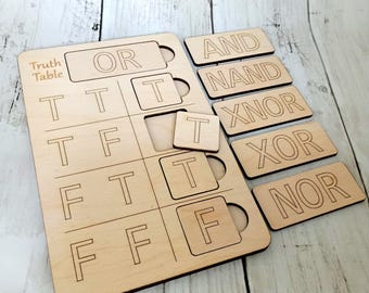 Truth Table, Boolean Algebra, Math Manipulatives, Homeschooling, Montessori, Computer Science, Circuitry, Statistics, Education, True, Flase