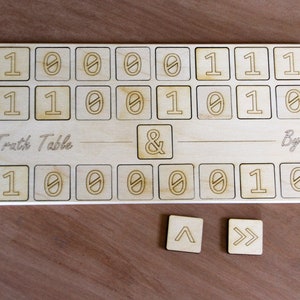 Byte Truth Table, Computer Science, Boolean Algebra, Math Manipulative, Homeschooling, Montessori, True & False, | ~, 8 Bits, Ones Zero