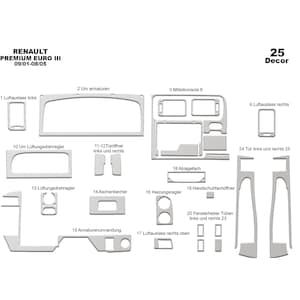 Puede incluir: Un diagrama que muestra la colocación de 25 piezas decorativas para un vehículo Renault Premium Euro III. El diagrama incluye etiquetas en alemán para cada pieza, como "Luftauslass links" (salida de aire izquierda) y "Aschenbecher" (cenicero).