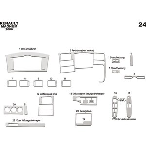 Puede incluir: Un diagrama que muestra la colocación de 27 piezas de moldura interior diferentes para un camión Renault Magnum. El diagrama está etiquetado con números y texto en alemán.