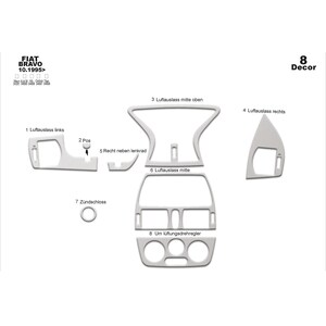 May include: A set of light gray interior dashboard trim pieces for a Fiat Bravo 10.1995. The set includes labeled components for air vents, ignition, and control knobs, with text labels such as Luftauslass links, Zündschloss, and Um lüftungsdrehregler.