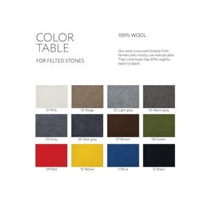 Wool samples