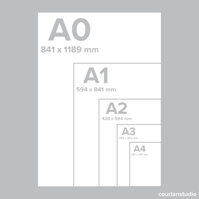 May include: A diagram showing the different sizes of paper in the A series, from A0 to A4. The sizes are listed in millimeters.