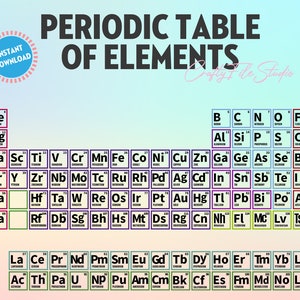 118 Periodic Table of Elements SVG, Periodic Table Alphabet SVG, Chemistry Elements svg, Cut Files for Cricut Silhouette, Cameo