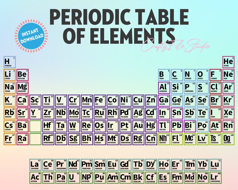 118 periodic table of elements svg periodic table alphabet