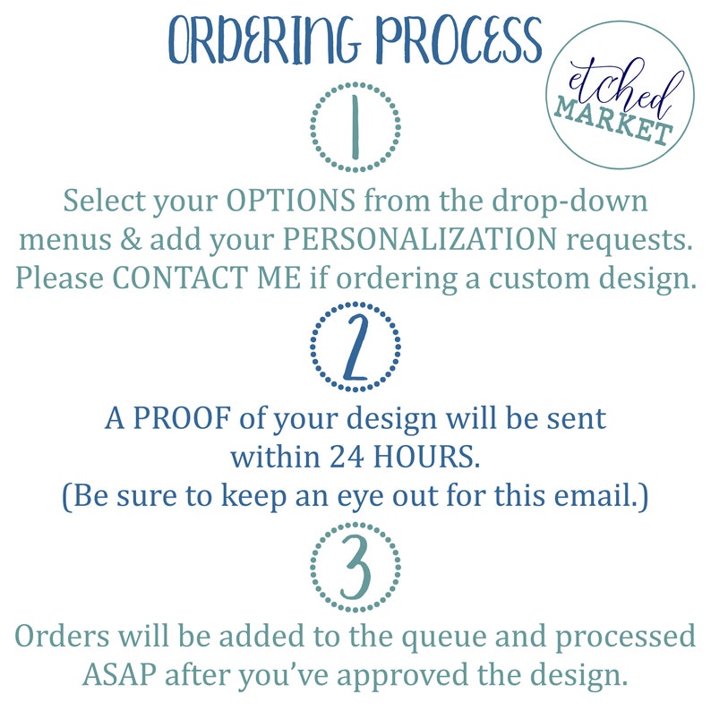 May include: A blue and white graphic with the text "ORDERING PROCESS" and "etched MARKET" in a circle. The graphic outlines the steps for ordering a custom design: 1. Select options from the drop-down menus and add personalization requests. 2. A proof of the design will be sent within 24 hours. 3. Orders will be added to the queue and processed ASAP after the design is approved.