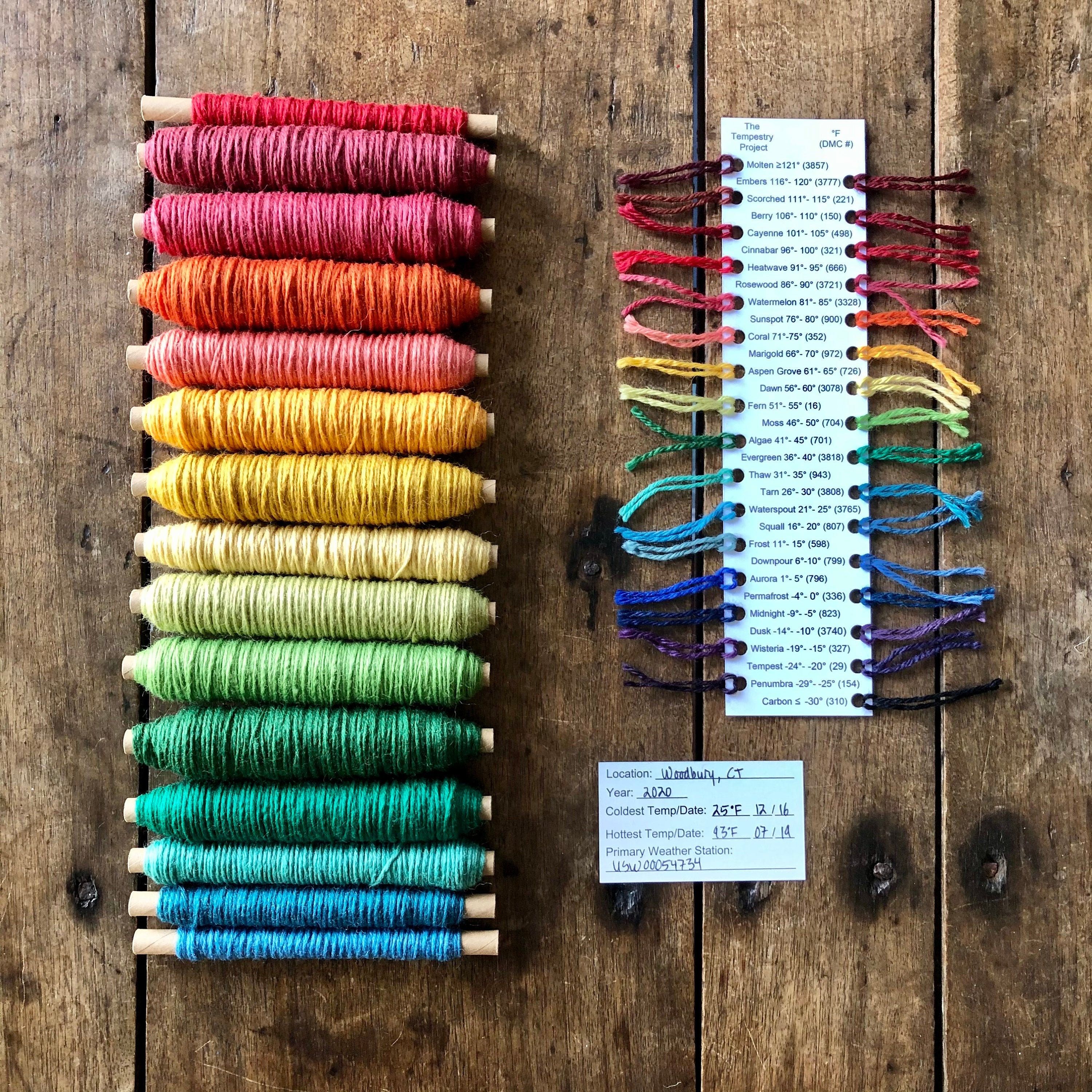 Original KNIT Tempestry Kit - Etsy