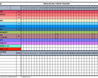 May include: A printable daily mood tracker for people with bipolar disorder. The tracker includes sections for mood, sleep, weight, anxiety, irritability, exercise, menstruation, and medication. The mood section has a color-coded scale from +3 to -3.