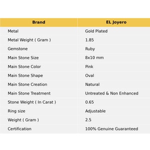 Op de afbeelding: Een productinformatie tabel voor een ring van het merk EL Joyero. De ring is verguld en heeft een roze robijn edelsteen, ovaal van vorm, met een afmeting van 8x10 mm. De ring is verstelbaar en weegt 2,5 gram.