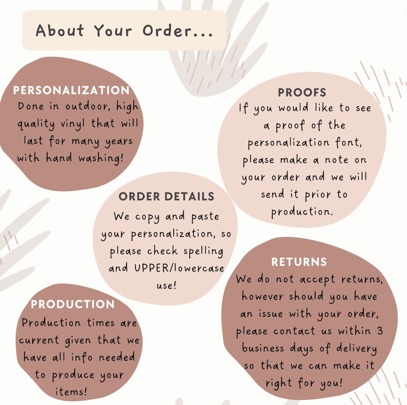 May include: A pink and white graphic with text about personalisation, order details, proofs, production, and returns. The text says "About Your Order..." and includes information about how to order, what to expect, and what to do if you have an issue with your order.