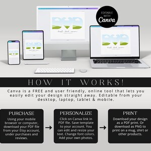 May include: A digital product mockup showcasing a design across various devices: a desktop computer, laptop, tablet, and smartphone. The image includes the text "EDITABLE WITH Canva" and instructions on how to purchase, personalize, and print the design.
