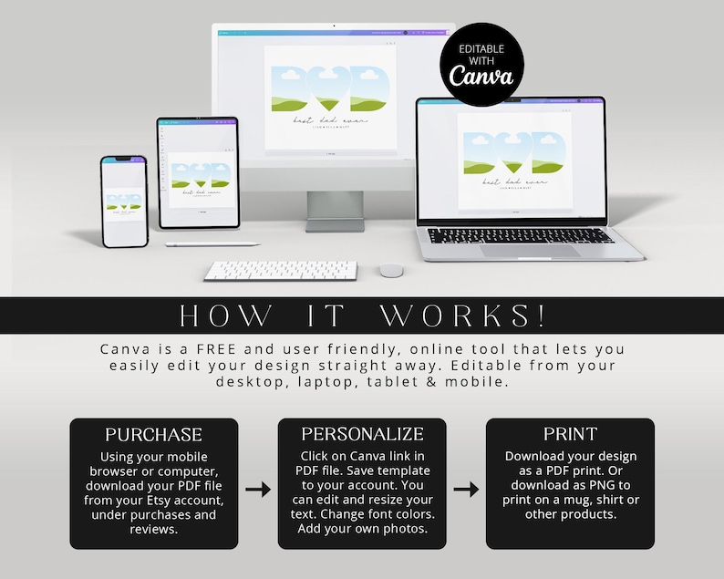 May include: A digital product mockup showcasing a design across various devices: a desktop computer, laptop, tablet, and smartphone. The image includes the text "EDITABLE WITH Canva" and instructions on how to purchase, personalize, and print the design.