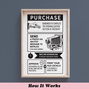 May include: A framed black and white poster titled "How It Works." The poster includes instructions for purchasing, sending a photo, waiting one business day, and approving or printing the file. The design features illustrations of a hand with a key, a vintage camera, and a stopwatch.