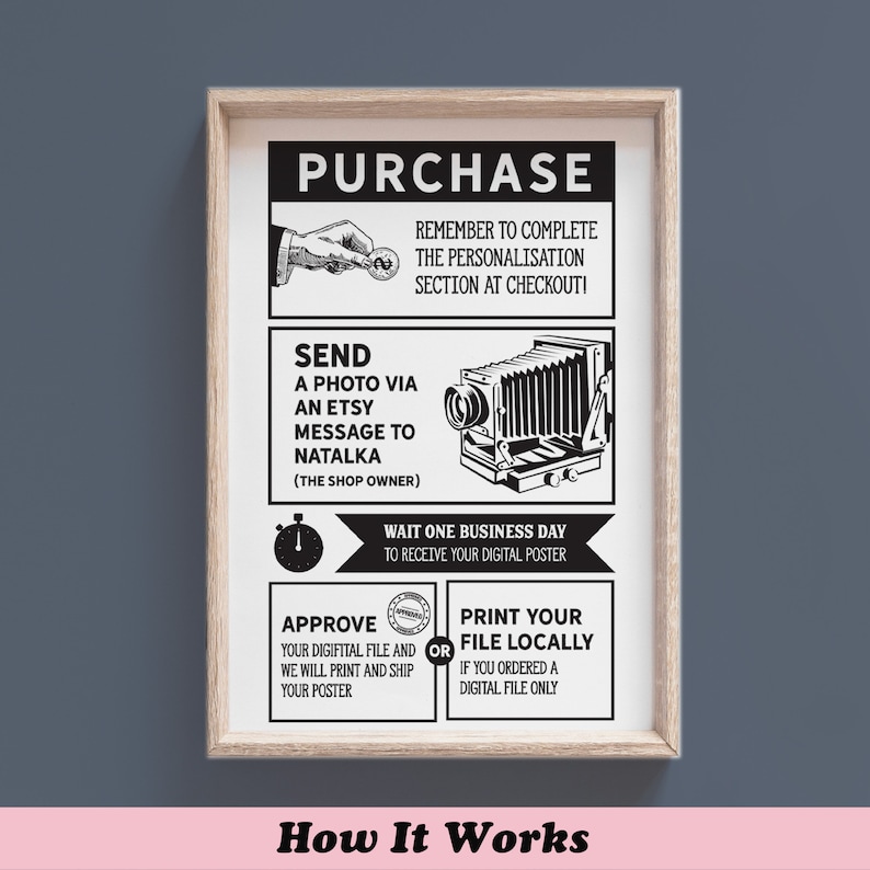 May include: A framed black and white poster titled "How It Works." The poster includes instructions for purchasing, sending a photo, waiting one business day, and approving or printing the file. The design features illustrations of a hand with a key, a vintage camera, and a stopwatch.