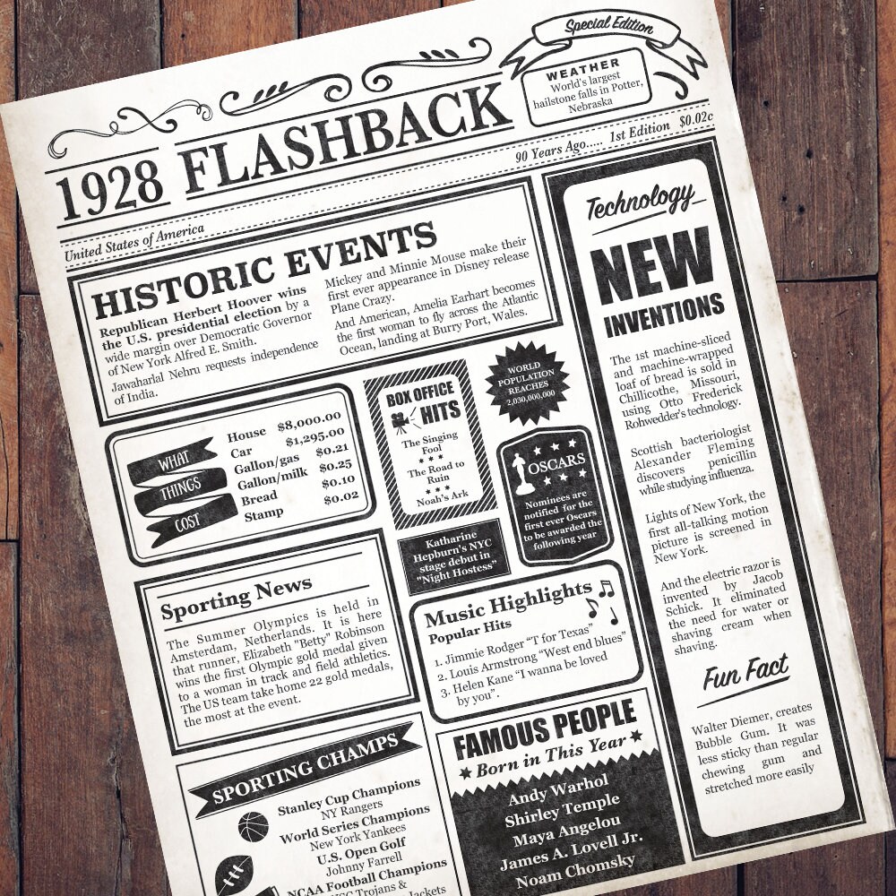 1928 Year You Were Born flashback poster download | Etsy