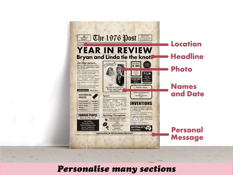 Australian 50th Anniversary Sign - Golden Wedding Anniversary Decoration - Framed & Digital Option - Aussie Seller image 7
