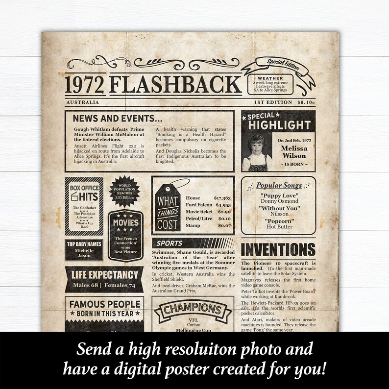 AUSTRALIAN 50th Birthday Printable Poster 1972 - Etsy Australia