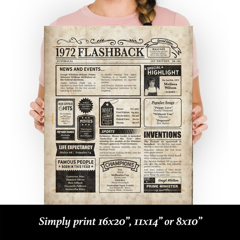 AUSTRALIAN 50th Birthday Printable Poster 1972 - Etsy Australia
